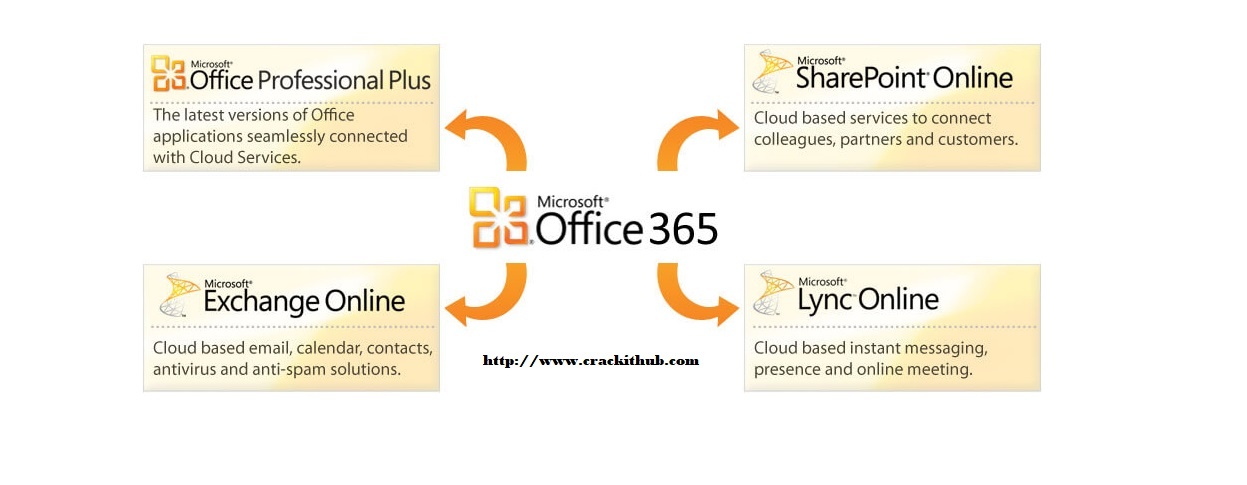 office 365 product key cracked